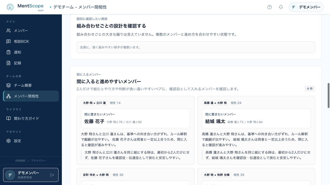 MentScope teamで、二人の間に入ると進めやすいメンバーと関わり方を表示している画面