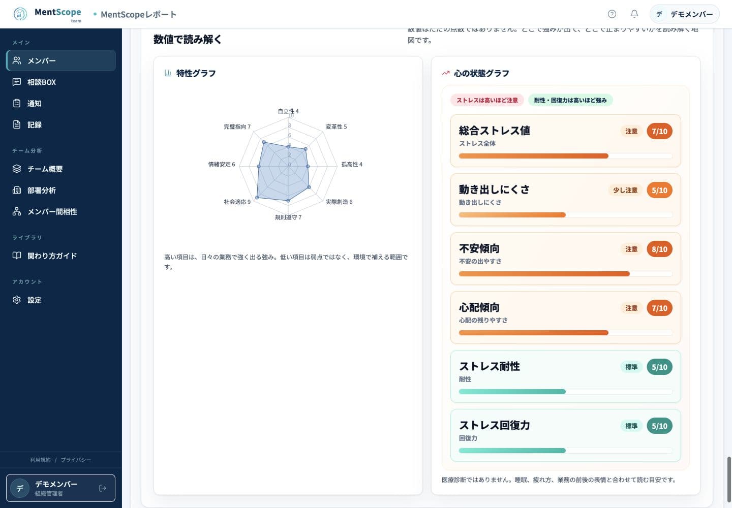 MentScope teamで変わりにくい能力特性と回答時点のストレス、耐性、回復力を横に並べた画面
